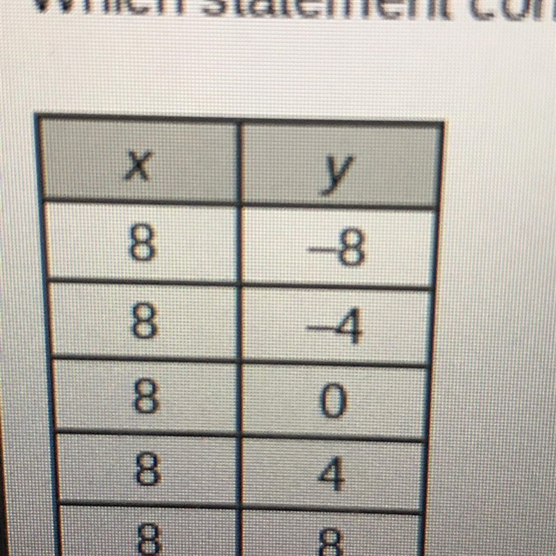 The slope is positive? The slope is negative? The slope is zero? There is no slope-example-1