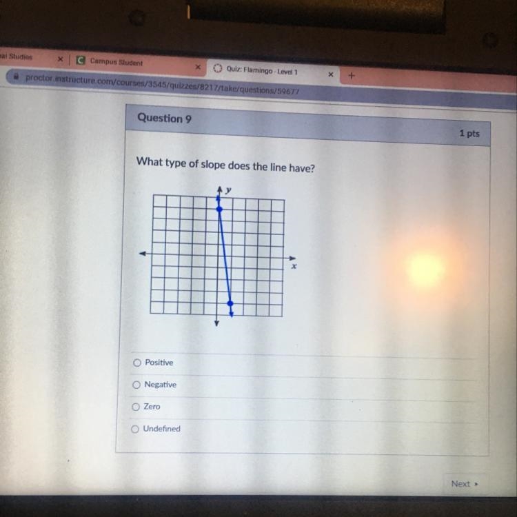 What type of slope does the line have? Positive Negative Zero Undefined-example-1