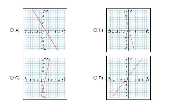 HELP! Which graph best represents the equation shown below? 8x + 5y = 1-example-1