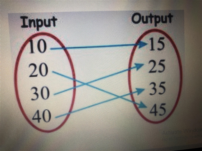 Is this a function or no-example-1