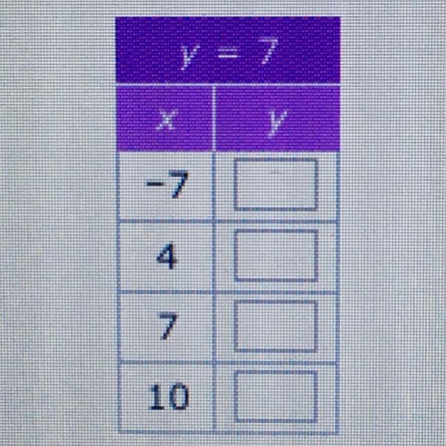 PLEASE tell me how to solve this, or give answers lol either one works, this is a-example-1