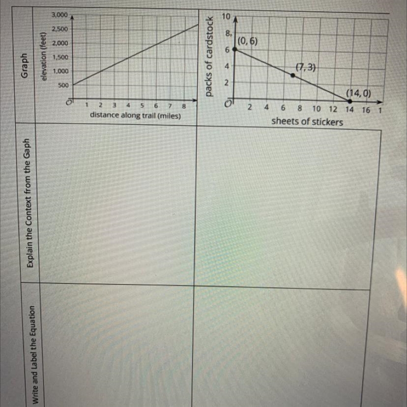 URGENT IM1 Unit 2 Standard 1 Homework #5 I put 10 points but for some reason it shows-example-1