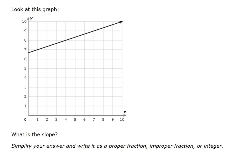 Please help! What is the slope?-example-1