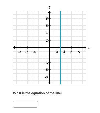 What is the equation of the line?-example-1