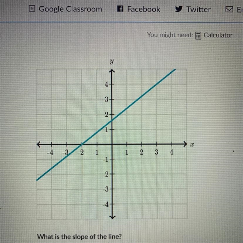 What is the slope of this line-example-1