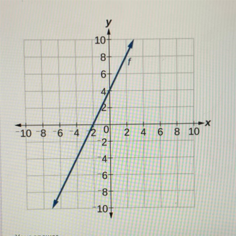 Question #2: What is the equation of the line in slope-intercept form?-example-1