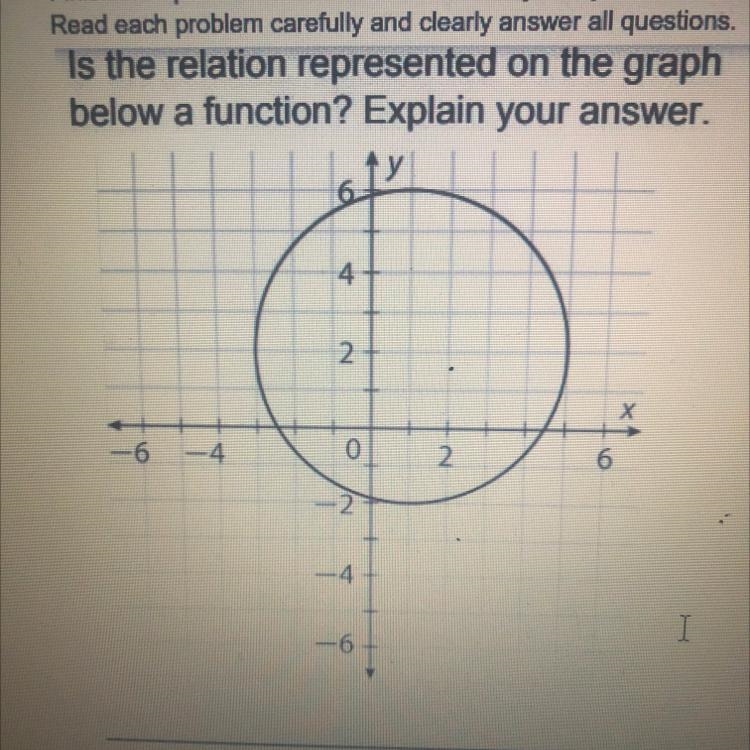 I need help ASAP Does this show a function please explain-example-1