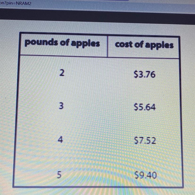 Write an equation for the proportional relationship. Can you compare these two tables-example-1