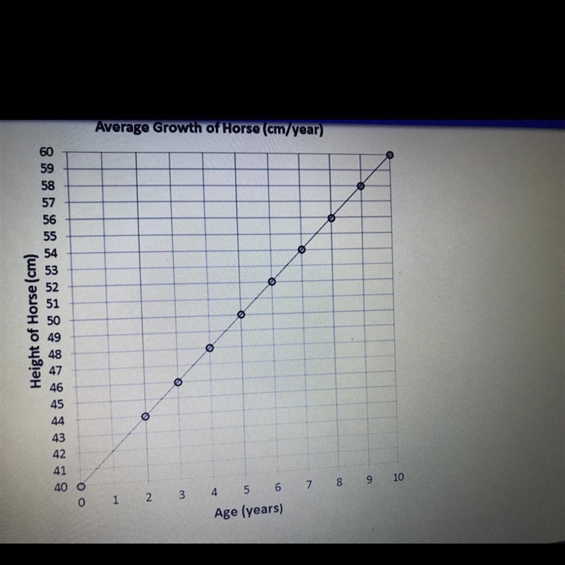 What are the values of the domain in the following graph? A.the domain is represented-example-1