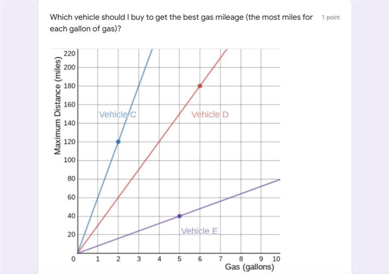 Which vehicle should I buy to get the best gas mileage (the most miles for each gallon-example-1