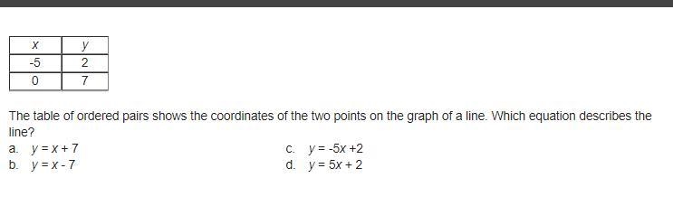 Need help with understanding table of ordered pairs , I have two left and that's basically-example-1