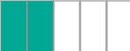 The large rectangle below represents one whole. What percent is represented by the-example-1