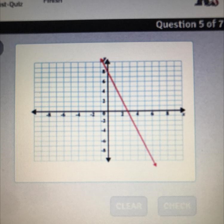 What is the slope of the line shown?-example-1