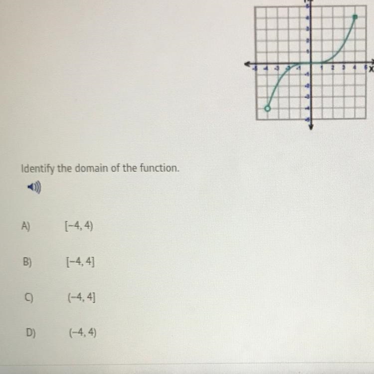 Identify the domain of the function.-example-1