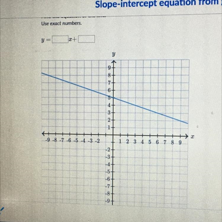 What is the equation of the line ?-example-1