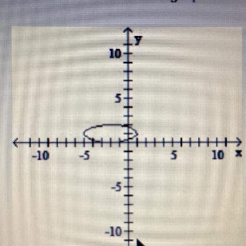 Determine whether the graph is the graph of a function. Yes No-example-1