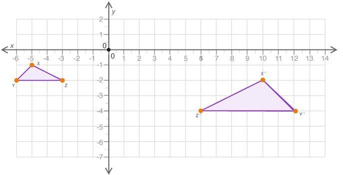 Two similar triangles are shown on the coordinate grid: Which set of transformations-example-1