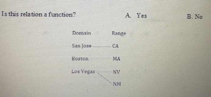 Is this relation a function?-example-1