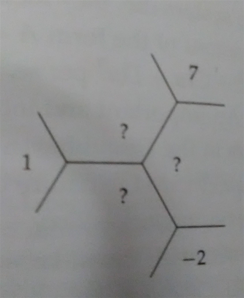 7. Consider a topograph with values 1,7,-2 as in the margin (pictured). Fill in the-example-1