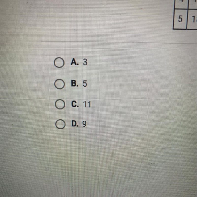 Following data, what would be the value of y?-example-1