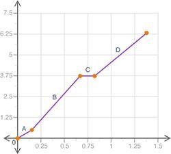 Which section of the function is constant? (4 points) A B C D plz help meeeeeeeeeeeeeeeeeeee-example-1