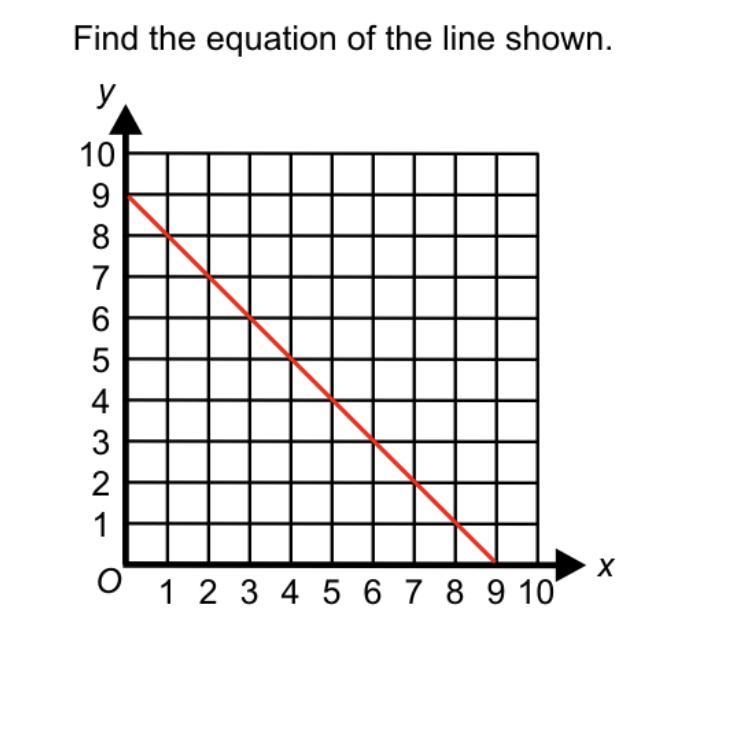 Find the equation of the line of the below:-example-1