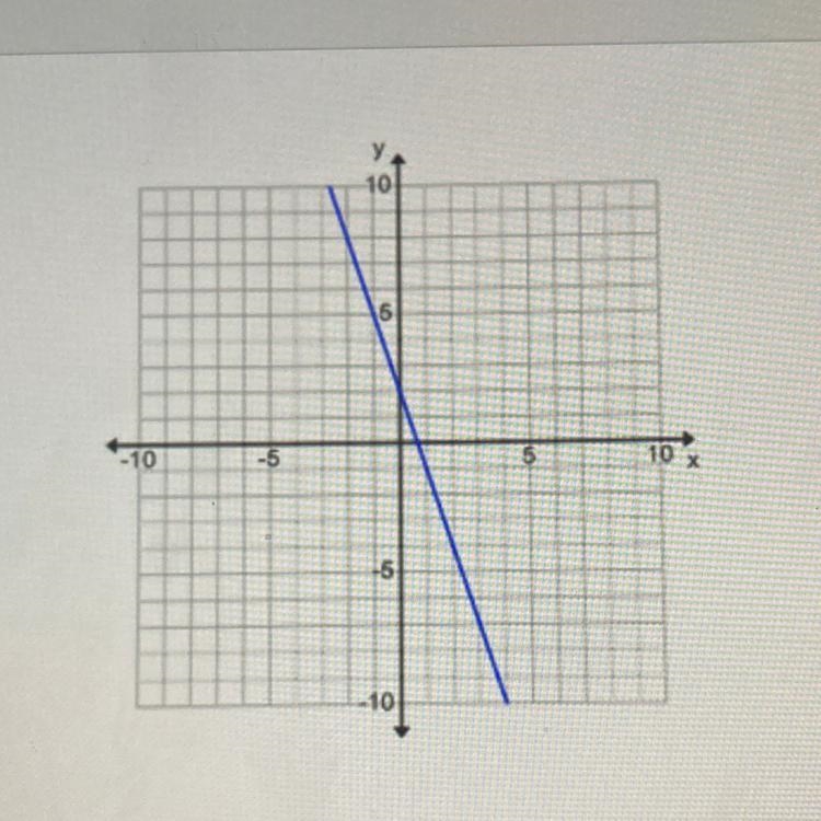 I need this asap What is the slope of this graph? A: 3 B: - 1/3 C: 1/3 D: -3-example-1