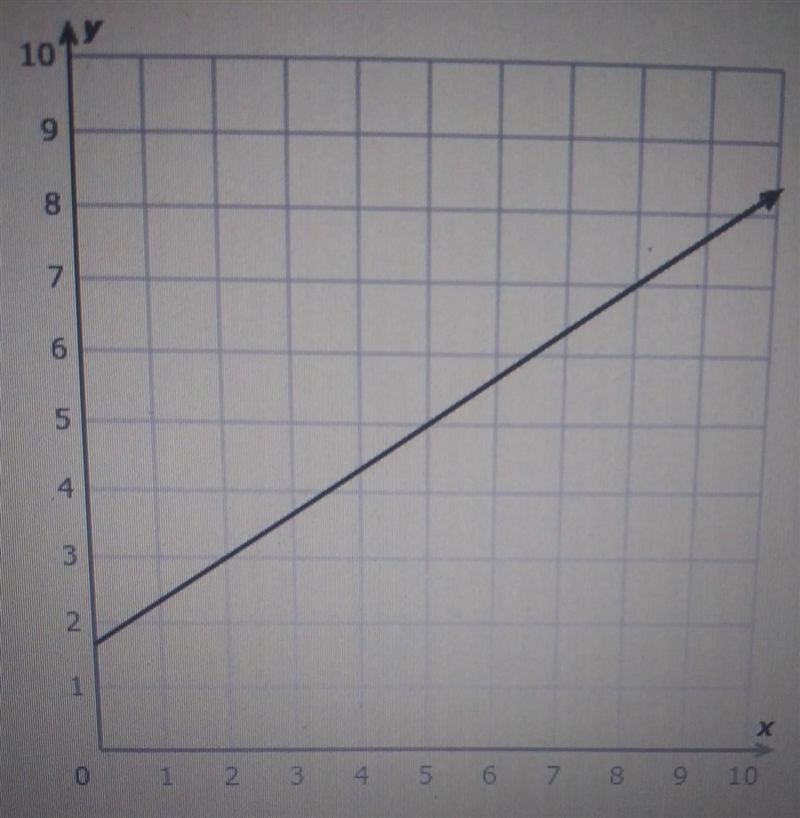 I need help with slope​-example-1