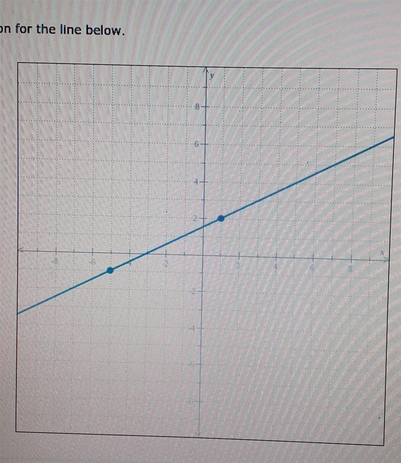 Find the equation for the line​-example-1