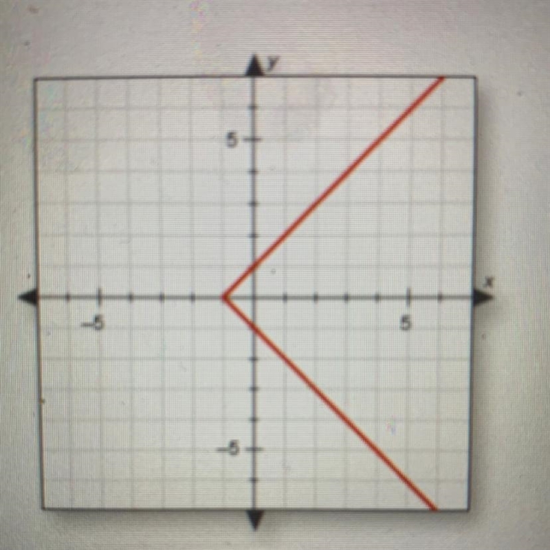 Does that graph show a function explain how A. No; the graph fills the vertical line-example-1