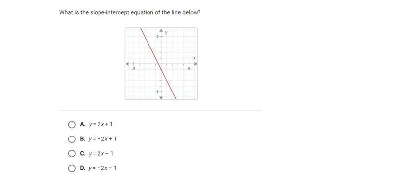 What is slope intercept equation of the line below-example-1