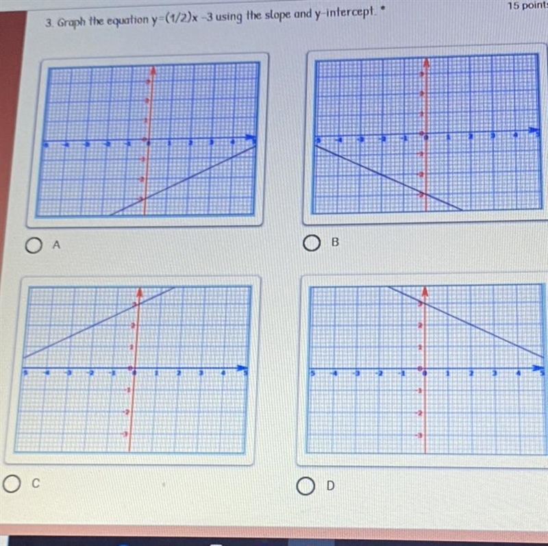 Graph the equation y(1/2)x using the stope and y-intercept-example-1