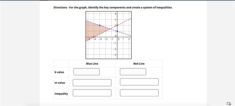 Directions - For the graph, identify the key components and create a system of inequalities-example-1