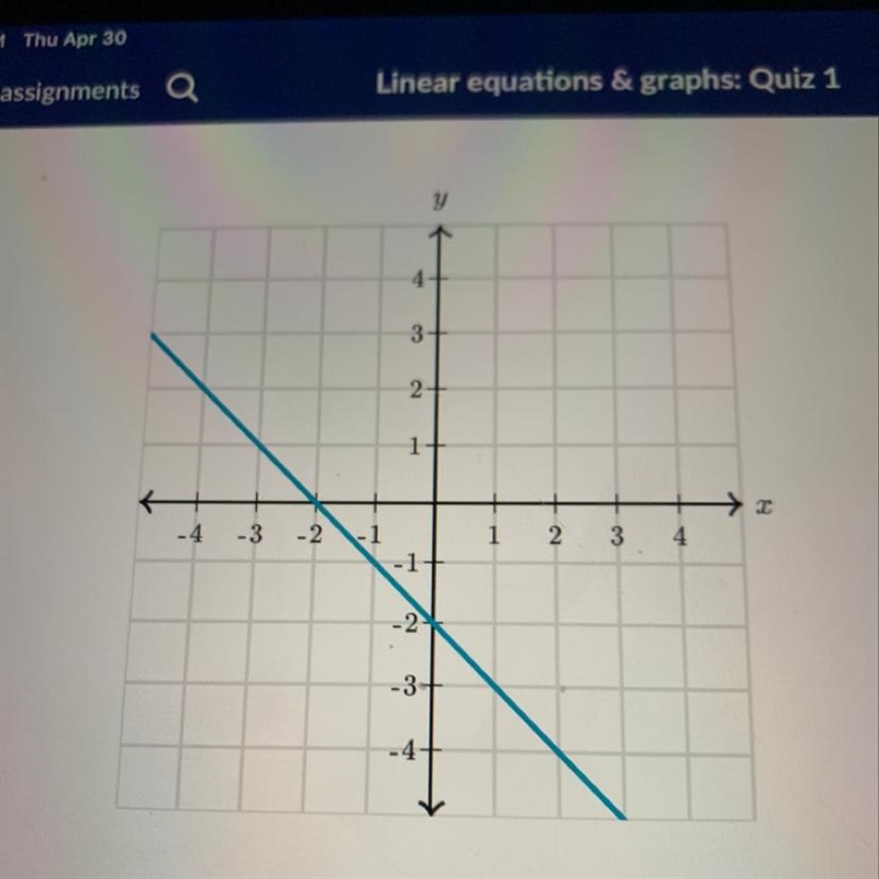 What is the slope of the line-example-1