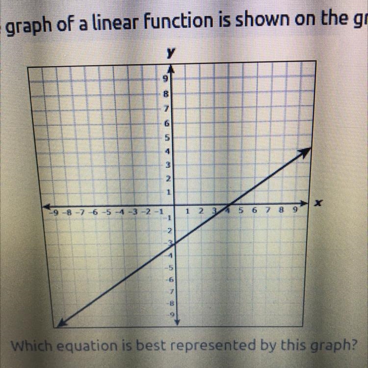 Which equation is best represented by this graph?-example-1