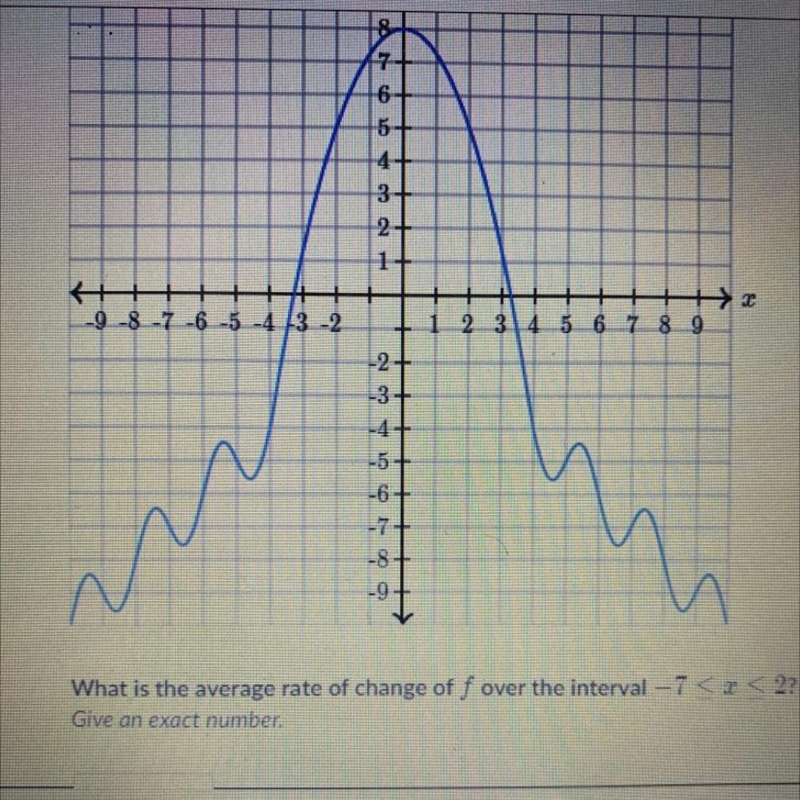 What is the average rate of change of f over the interval -7 < or equal to x Give-example-1