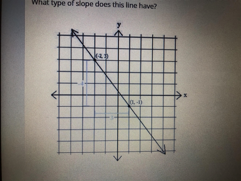 Please help!! I don’t know it-example-2