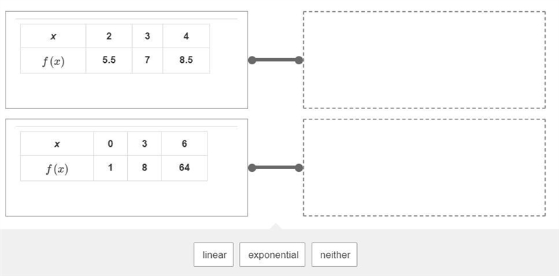 Drag and drop the answer into the box to identify each function as linear, exponential-example-1
