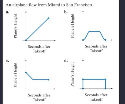 Select the graph that best illustrates the story.-example-1