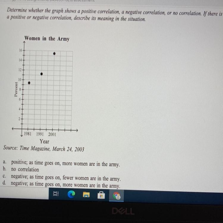 Determine whether the graph shows a positive correlation, a negative correlation, or-example-1