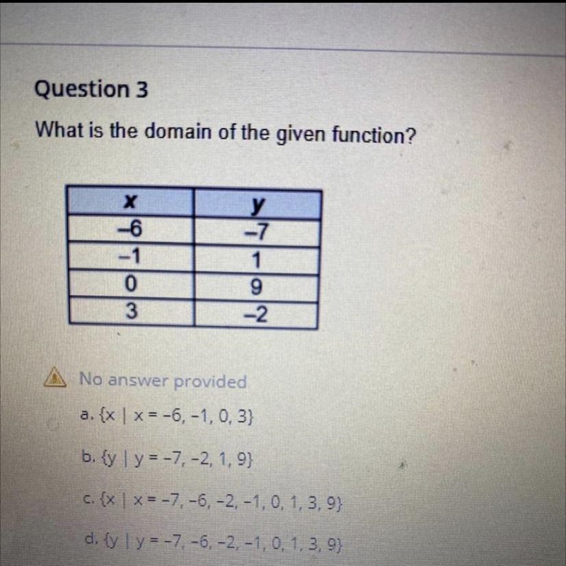 What is the domain of the given function ?-example-1