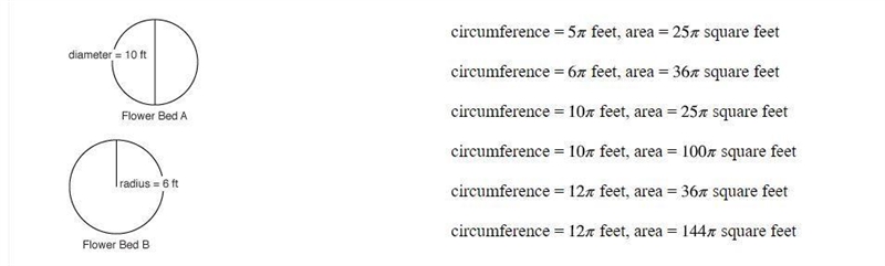 Match each circular flower bed on the left to its circumference and its area on the-example-1