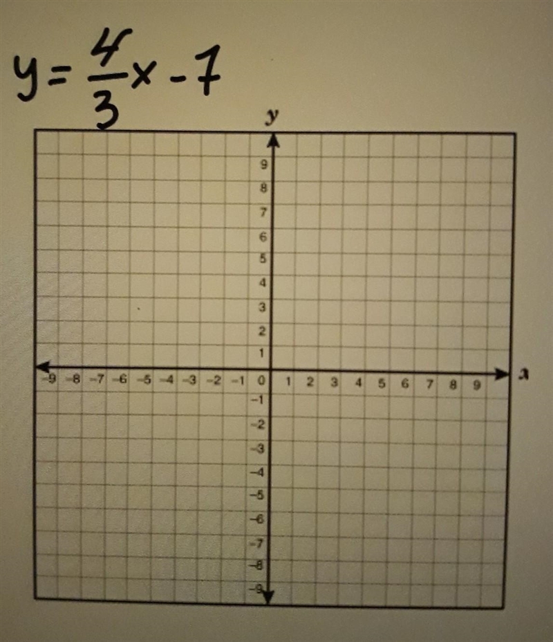 Graph the linear equation ​-example-1