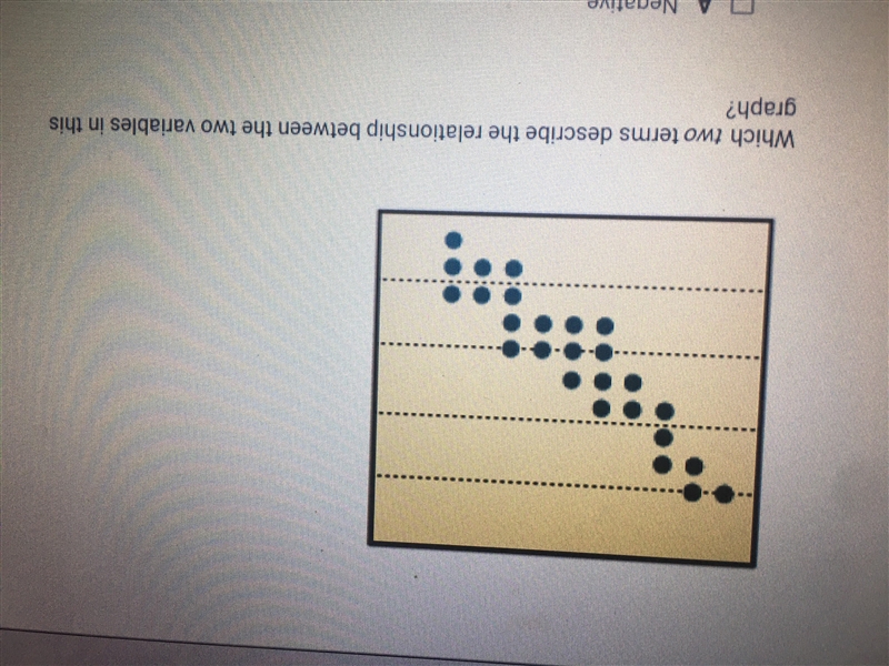 Which two terms describe the relationship between the two variables in this graph-example-1