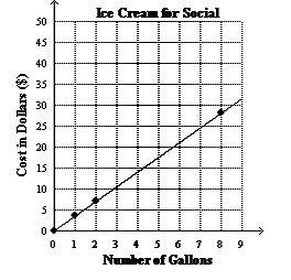 PLSSS NEED HELP ASAPP :(( ITS MATH Tara and Rose are planning an ice cream social-example-1