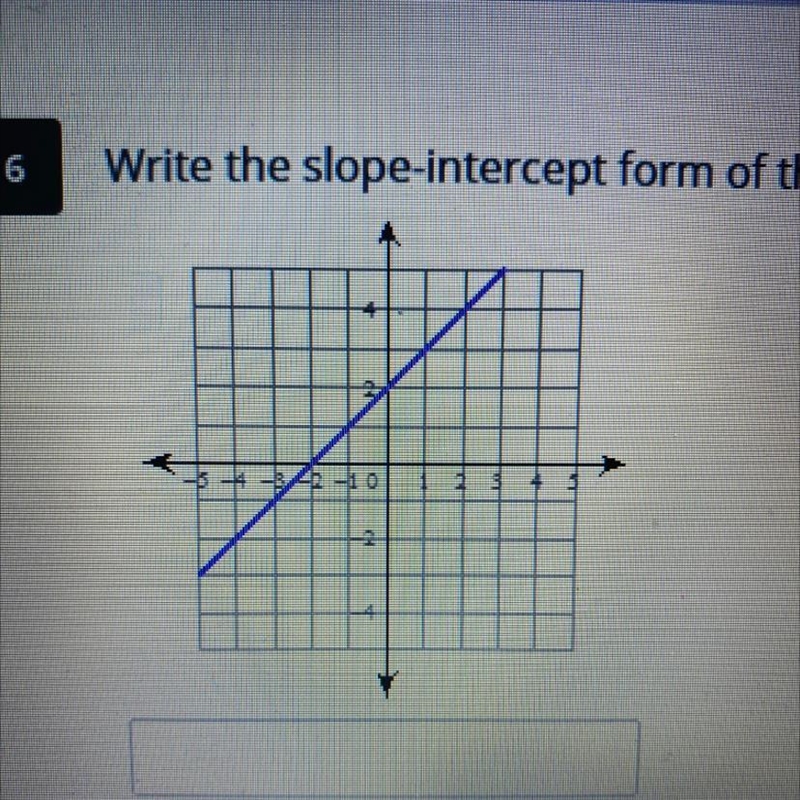 Write the slope intercept form of the equation of the line￼-example-1