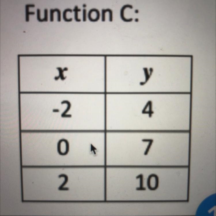 What is the rate of change, I’m having some trouble figuring it out-example-1