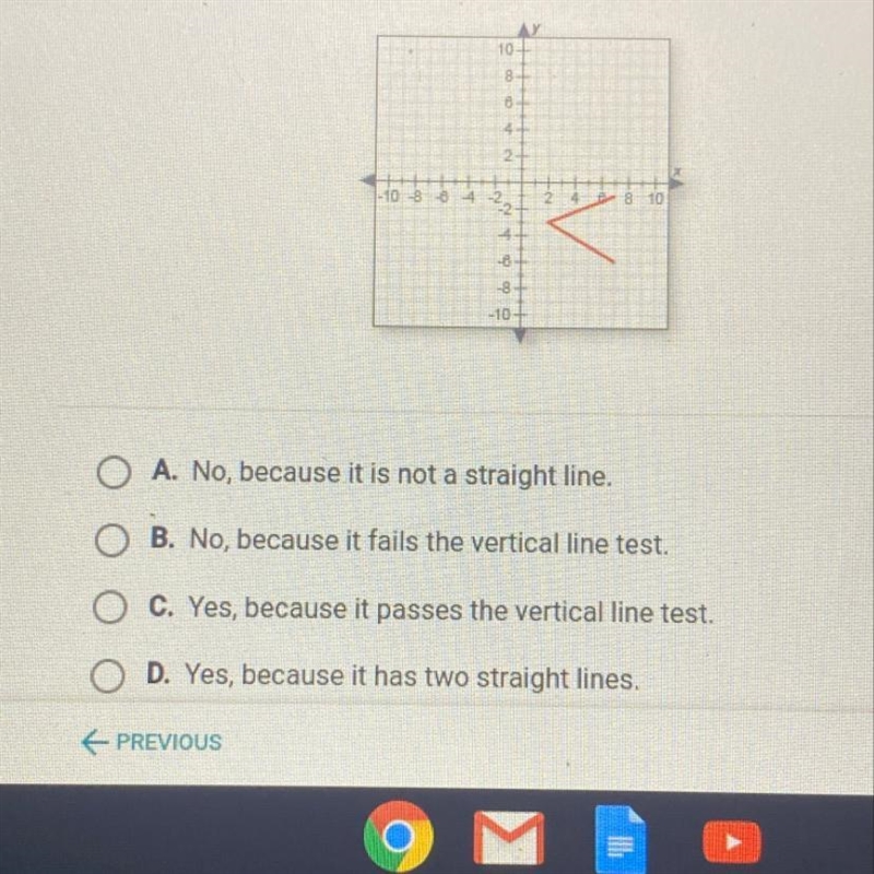 Does this graph represent a function? Why or why not?-example-1