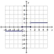 Which is the graph of the step function f(x)? f(x) = StartLayout Enlarged left-brace-example-2