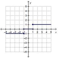 Which is the graph of the step function f(x)? f(x) = StartLayout Enlarged left-brace-example-3